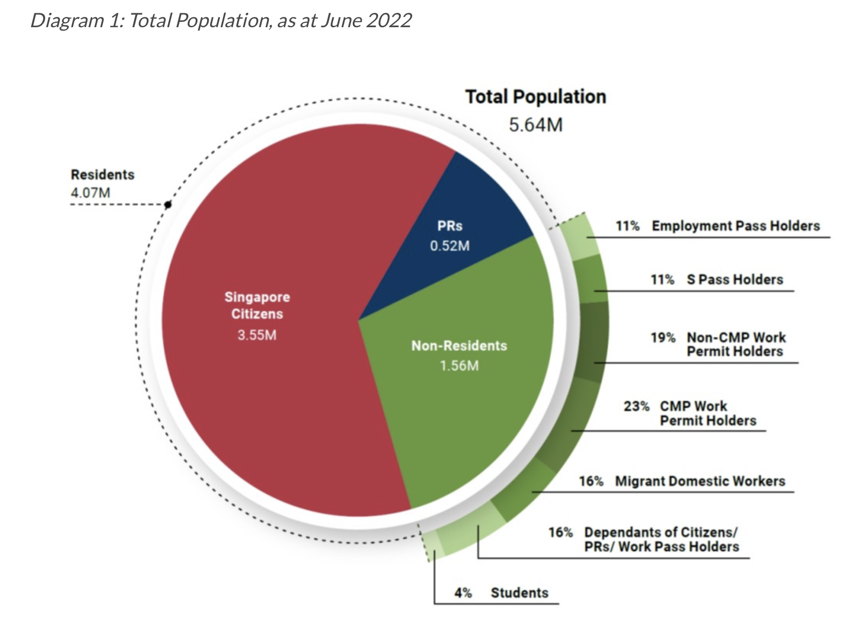 ์ฑ๊ฐํฌ๋ฅด์ ๊ฑฐ์ฃผํ๋ ํ๊ตญ์ธ ์์ฃผ๊ถ (PR) ์์ง์ ์ซ์๋ ์ผ๋ง๋ ๋ ๊น? ์ฑ๊ฐํฌ๋ฅด PR ์ฅ๋จ์ ๋ฐ ํํฉ ์๋ฒฝ์ ๋ฆฌ