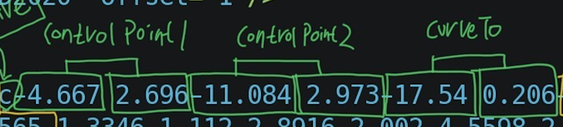 Let’s look again. We take 3 points, which are controlPoint1, controlPoint2, and current Position.
