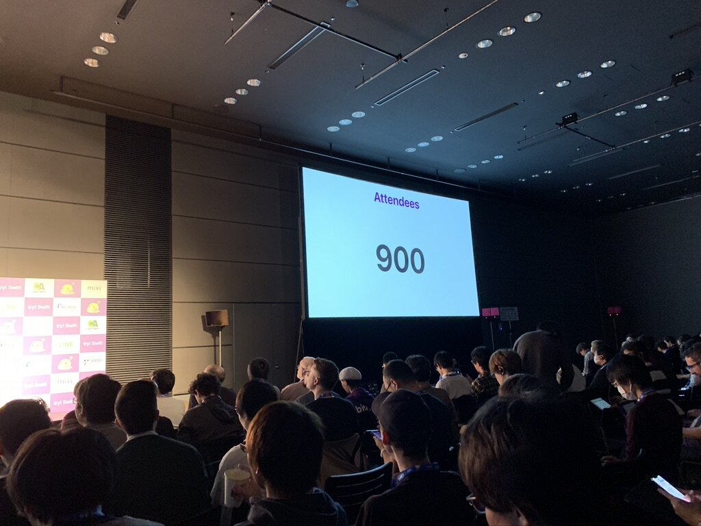 Wow, 900 attendees!