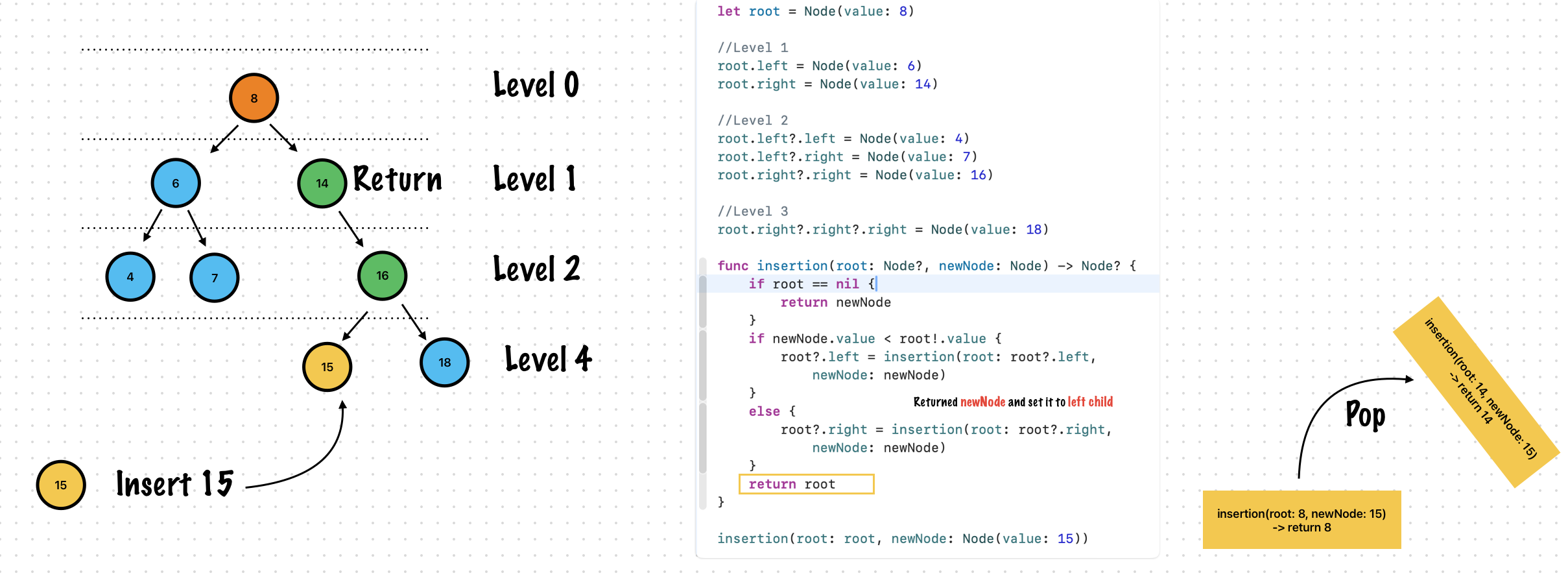 Swift, Data Structure – Tree Structure – Shawn